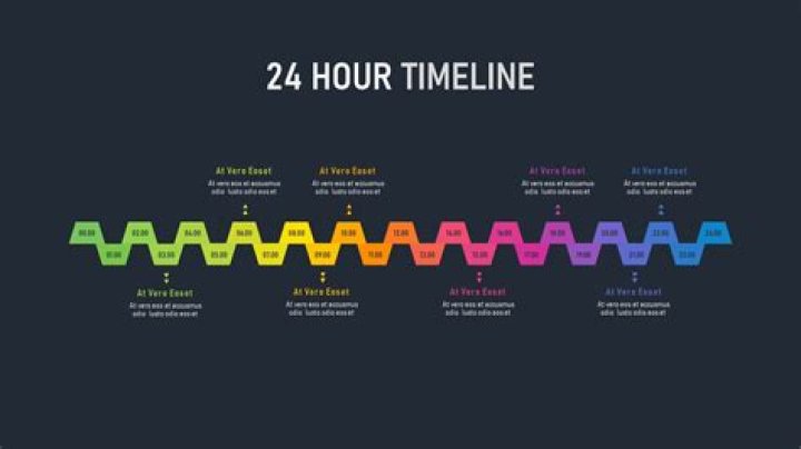 24 Sata: The Ultimate Guide to Understanding the 24-Hour News Cycle