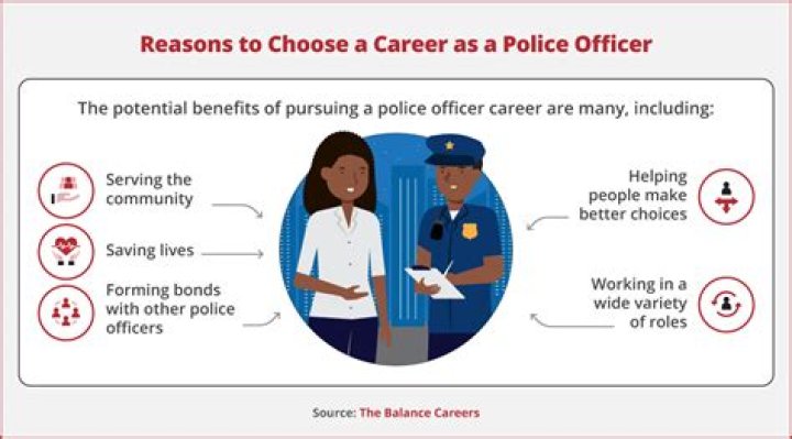 A Dress Code for Police Officers: A Guide to Impressing the Public