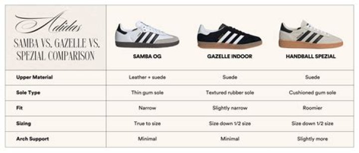 Are Sambas Comfortable? A Comprehensive Guide