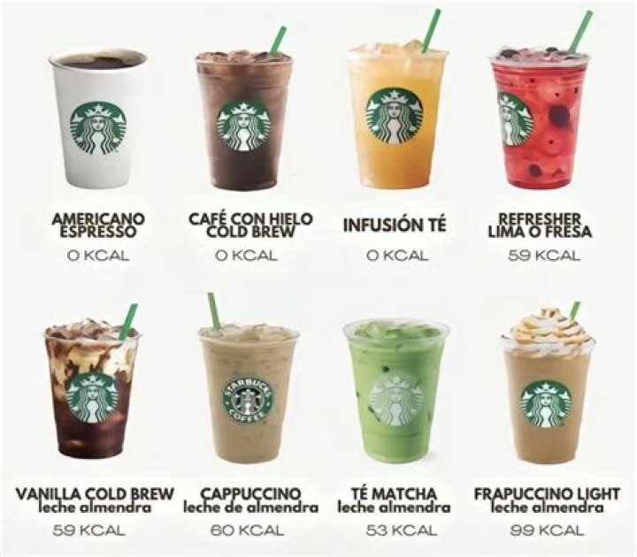 Bebidas de Starbucks: Nombres y Fotos para Disfrutar