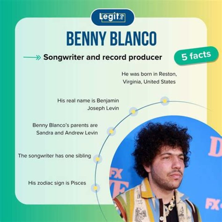 Benny Blanco Parents: The Story Behind the Music Producer