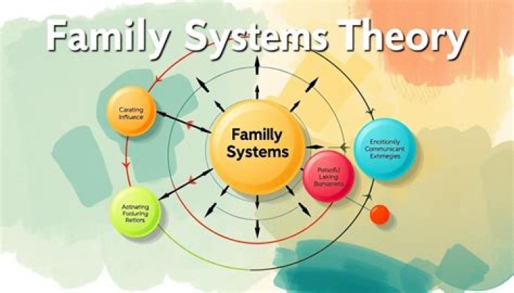 Bowen Family Systems Theory: Understanding Relationships and Dynamics