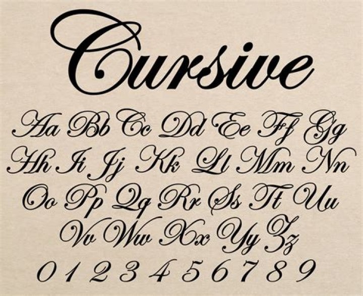C in Cursive: Mastering the Art of Cursive Writing