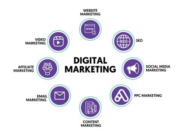 Charlie Gooch: The Rise of a Digital Marketing Expert