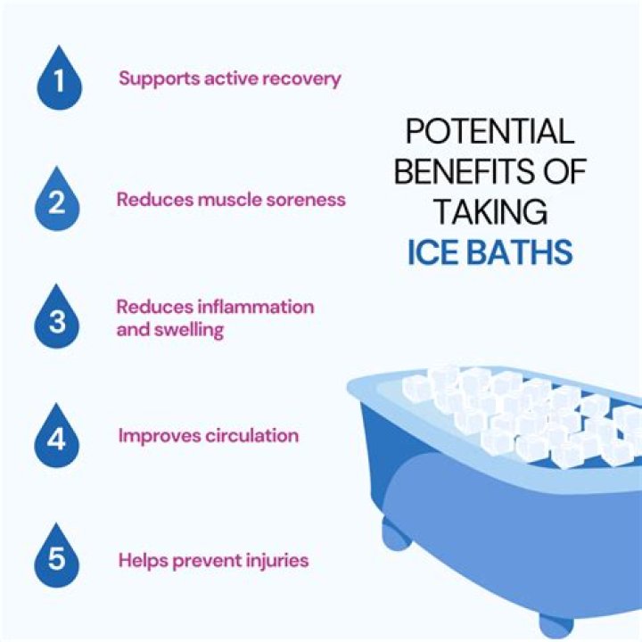 Chilling Effects: Does Ice Baths Reduce Muscle Growth?