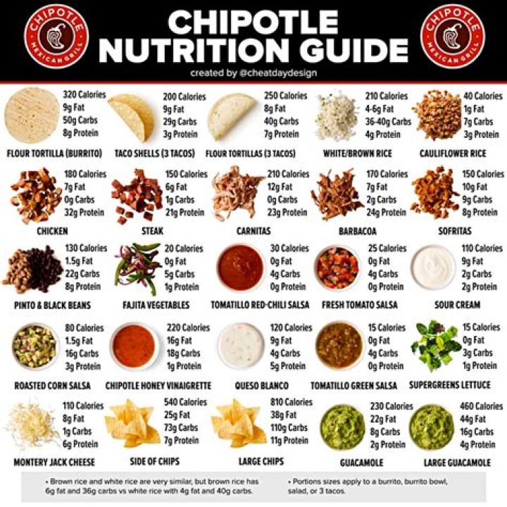 Chipotle Mexican Grill Calorie Calculator: Your Ultimate Guide to Healthy Eating