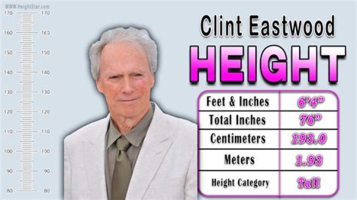 Clint Eastwood Height: An In-Depth Look at the Iconic Actor's Stature