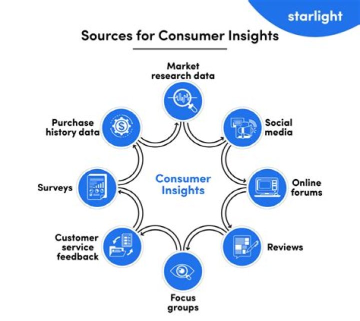 Cristina Michetti: Top Insights & Expert Advice