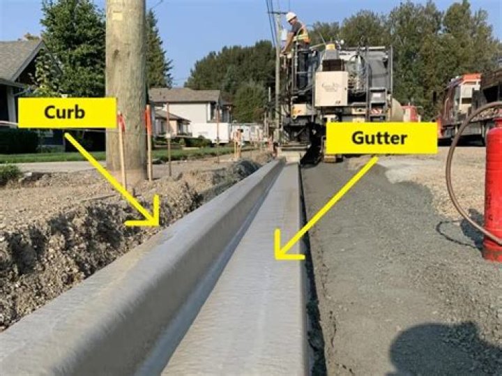 Curb Cast: The Ultimate Guide to Understanding and Implementing Curb Casting Techniques