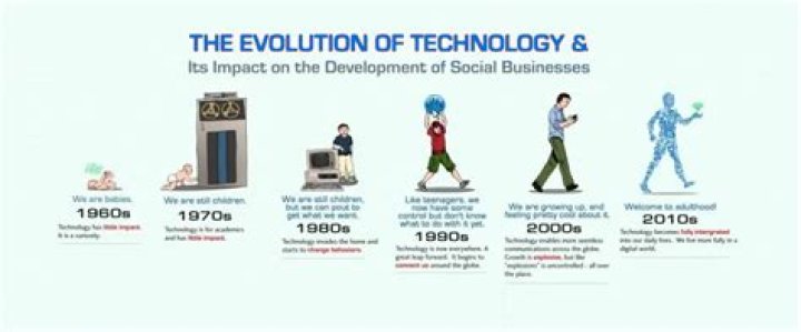 Damn GIF: The Evolution and Impact of GIFs in Digital Communication