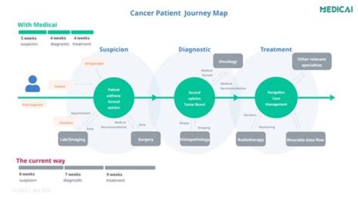Danielle Mike Wolfe: A Journey Through Cancer and Resilience