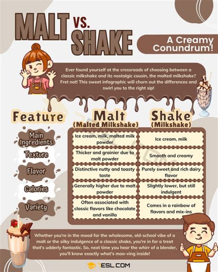 Deliciously Distinct: Understanding the Difference Between a Malt and a Shake