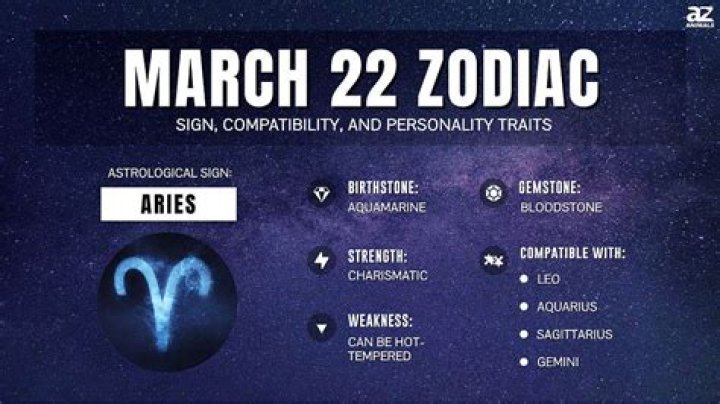 Discover Your Zodiac Traits: Everything About the March 15 Zodiac Sign