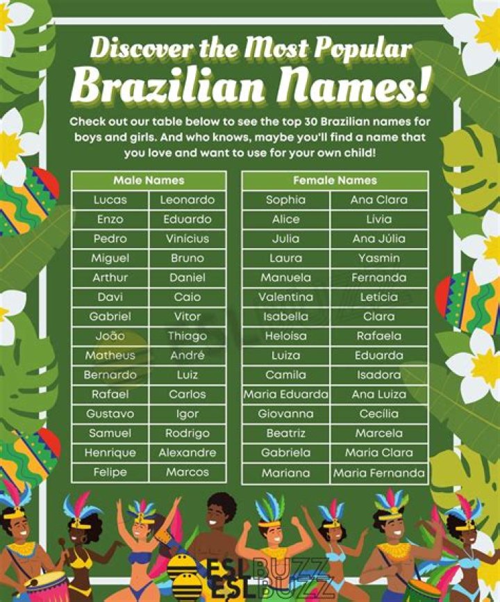Exploring Brazilian Girls Names: A Comprehensive Guide