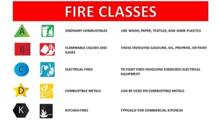Exploring the Fire Singapore: A Comprehensive Guide