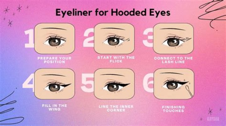 Eyeliner for Hooded Eyes: Tips and Tricks for Flawless Application