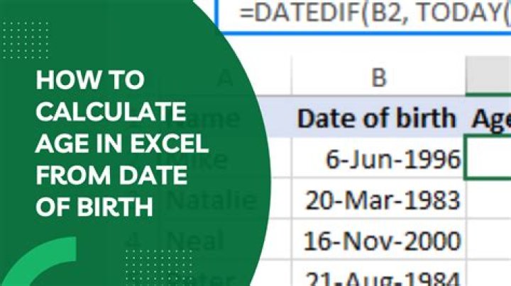 Gene Deal: Insights on Date of Birth, Age, and Legacy