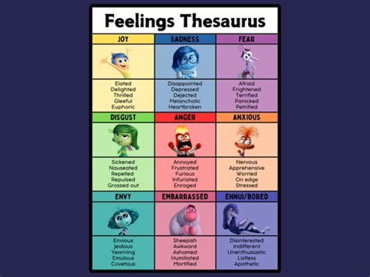 Graph My Emotions: A Comprehensive Guide to Understanding and Visualizing Your Feelings