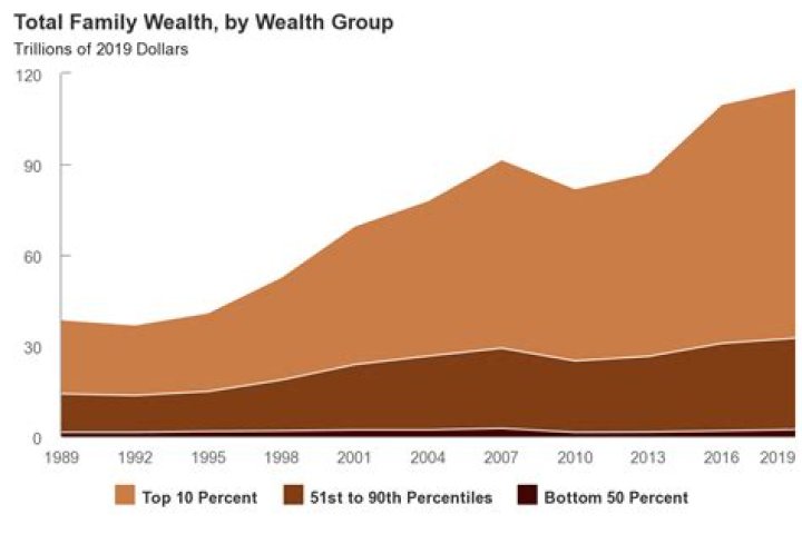 Hilton Family Wealth: An Insightful Look at Their Net Worth