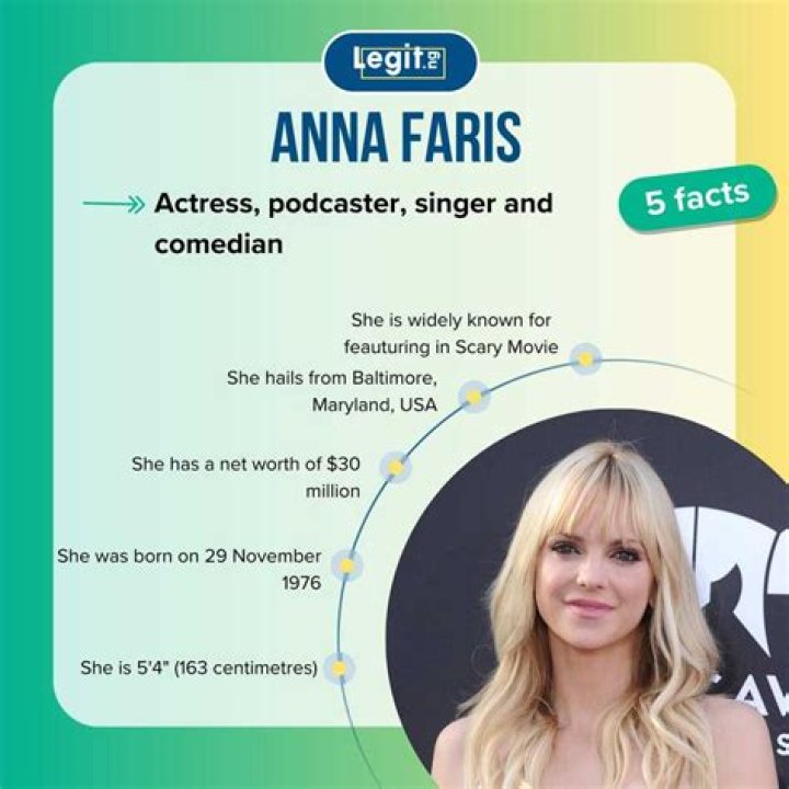 How Anna Faris' Net Worth Proved Her Lagacy as an American Treasure