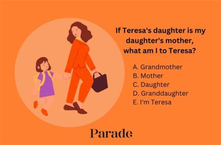 If Teresa's Daughter is My Daughter's Mother: Unraveling the Family Puzzle