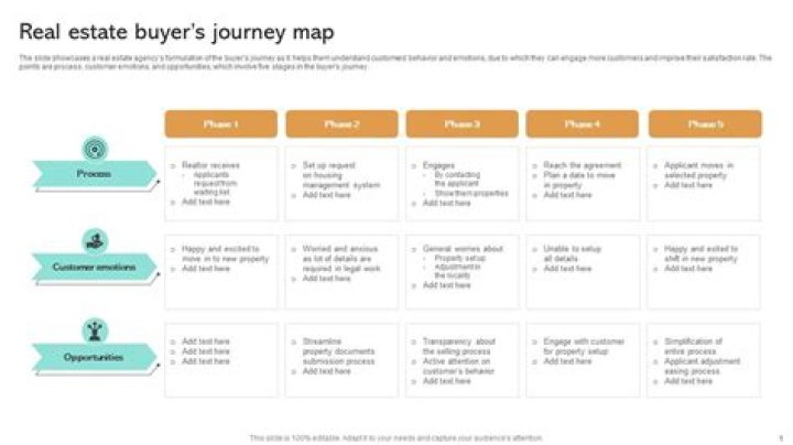 James Haven: A Trustworthy Partner for Your Real Estate Journey