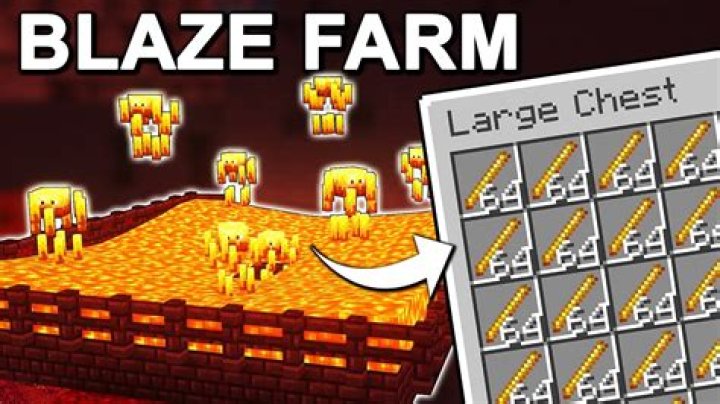 Mastering the Art of Minecraft Blaze Farm: A Comprehensive Guide