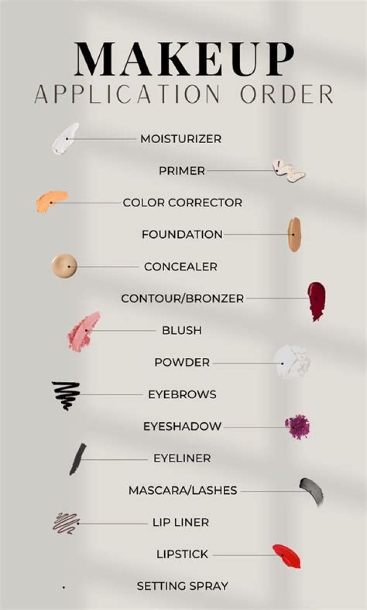 Mastering the Art: The Ultimate Order of Makeup Application