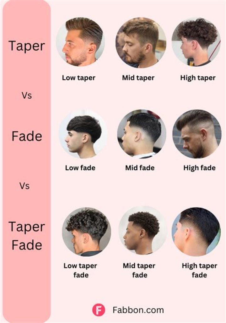Mastering the Taper Fade: The Ultimate Guide for Black Males