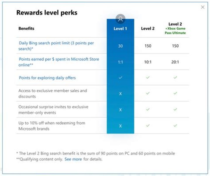 Maximizing Your Benefits with SIG Rewards: A Comprehensive Guide