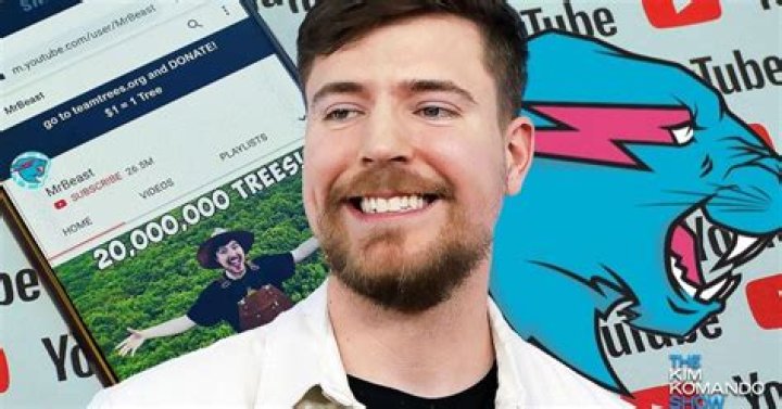 MrBeast: The Rise of 50 YouTubers Influenced by His Philanthropy