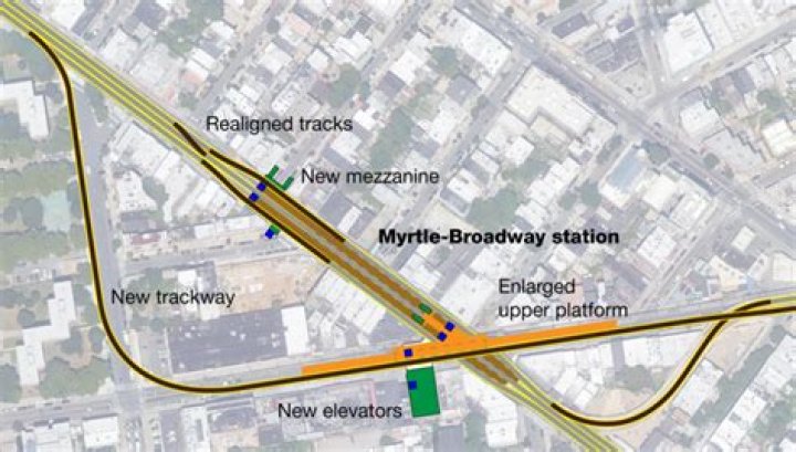 Myrtle and Broadway: A Vibrant Intersection in Brooklyn, NY