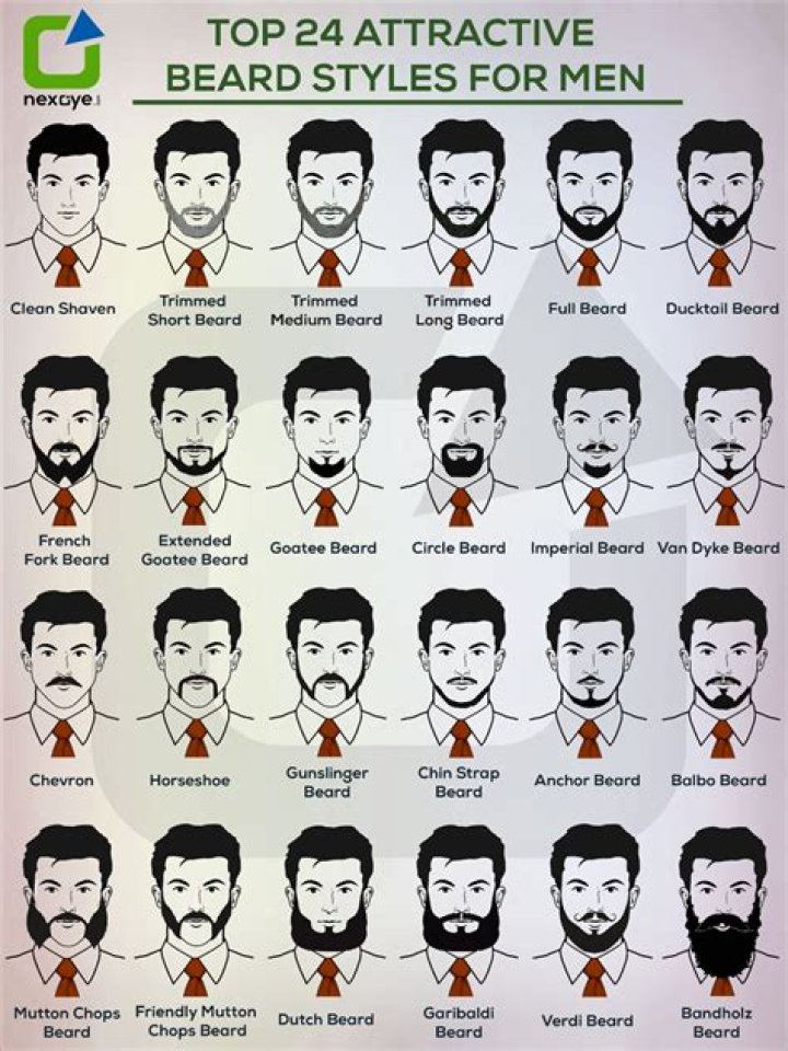 Oscar Isaac's Iconic Beard Styles Evolution: A Journey Through Time