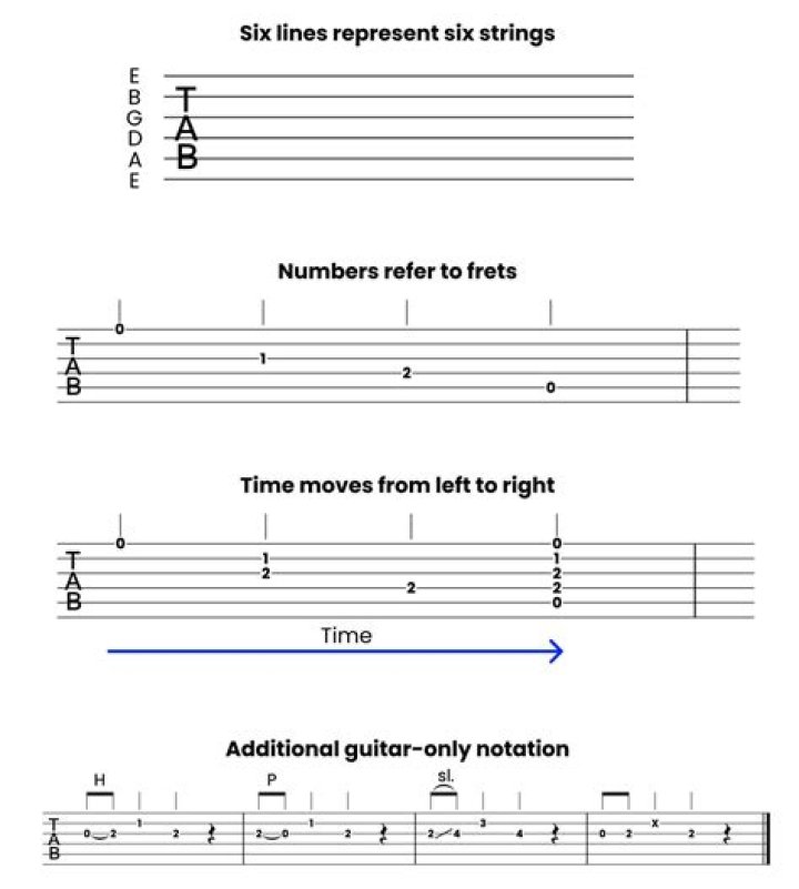 Party in the USA Tablature: A Complete Guide for Aspiring Guitarists