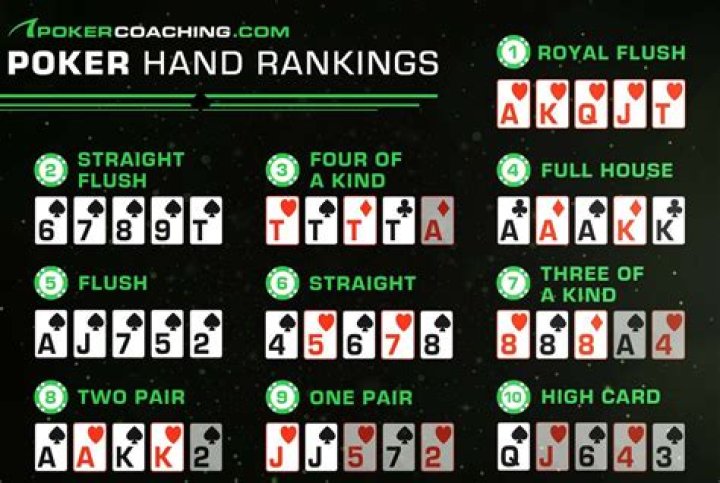 Pokerouge Guide: Your Ultimate Resource for Poker Success