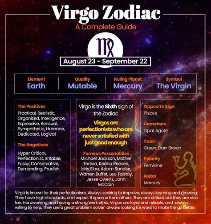 September 7 Zodiac: Understanding the Unique Traits of Virgo
