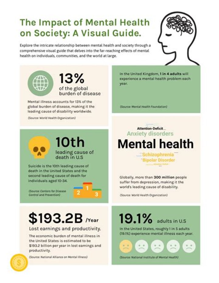 Sybil Raw: Understanding the Impact of Mental Health on Identity and Society