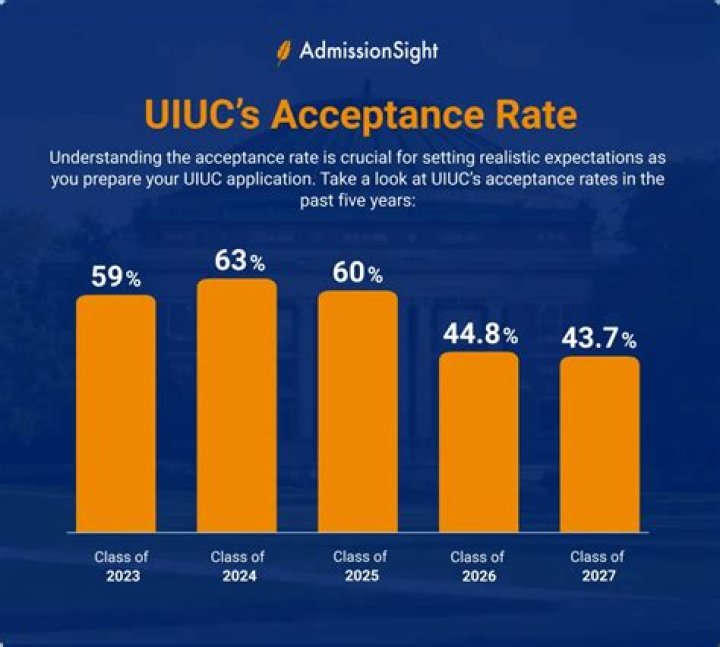 The Ultimate Guide to UIUC Reddit: Connecting Students and Alumni