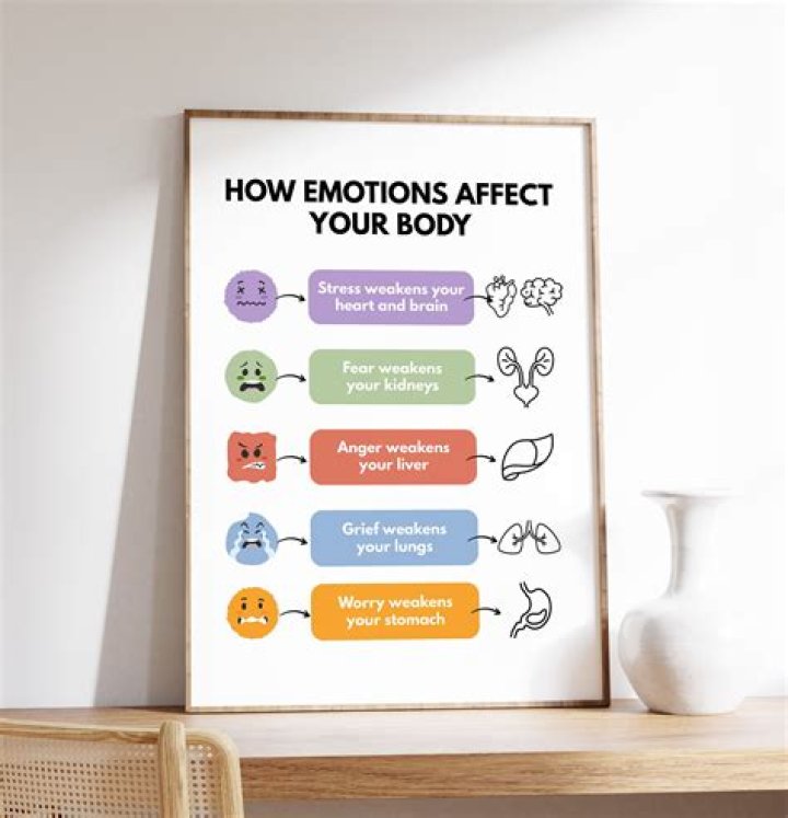 There's a Fire Starting in My Heart: Understanding the Impact of Emotions on Mental Health