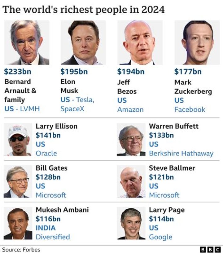 Top Wealthiest Friends Actor: Exploring the Success and Fortunes