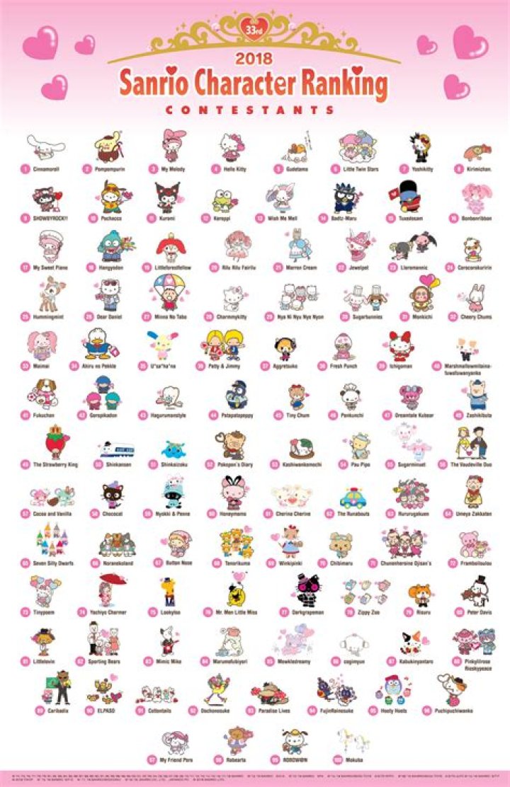 Ultimate Guide to Sanrio Character Names: Discover the Adorable World of Sanrio