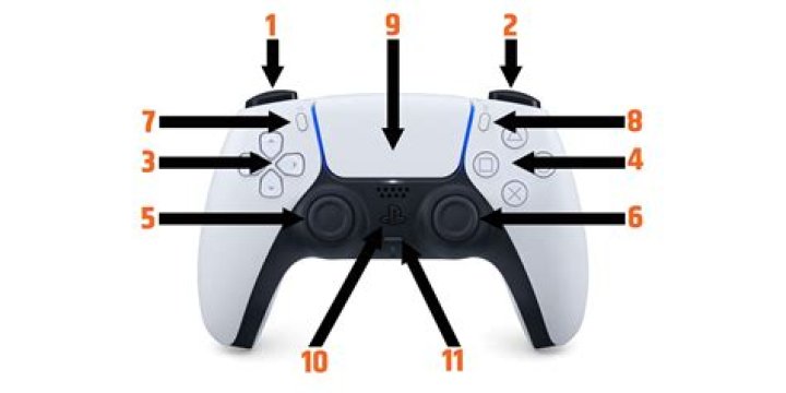 Ultimate Solutions for Quick Fix on R2 PS5 Controller