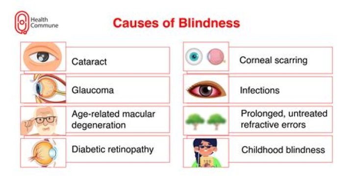 Understanding Blush Blindness: Causes, Symptoms, and Treatment