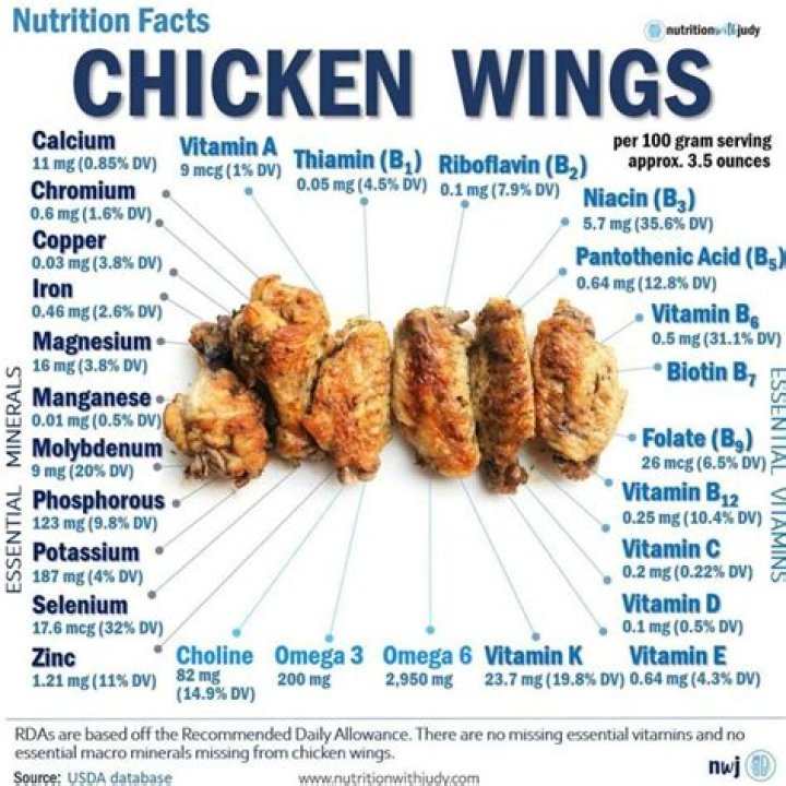 Understanding Chicken Wings Calories: A Comprehensive Guide