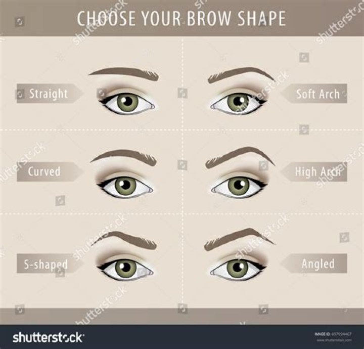 Understanding Eyebrow Cuts: The Trendy Style Transforming Your Look