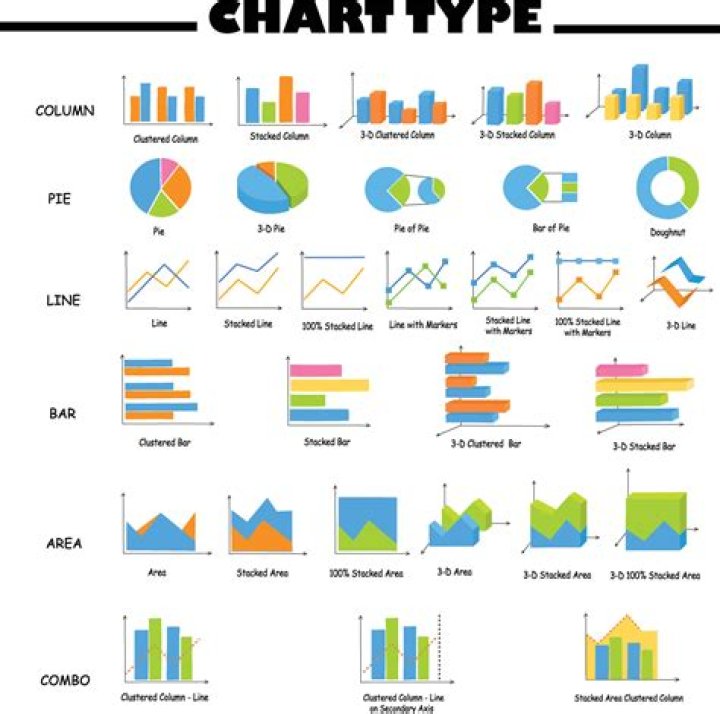 Understanding Inside Out Graph Charts: A Comprehensive Guide