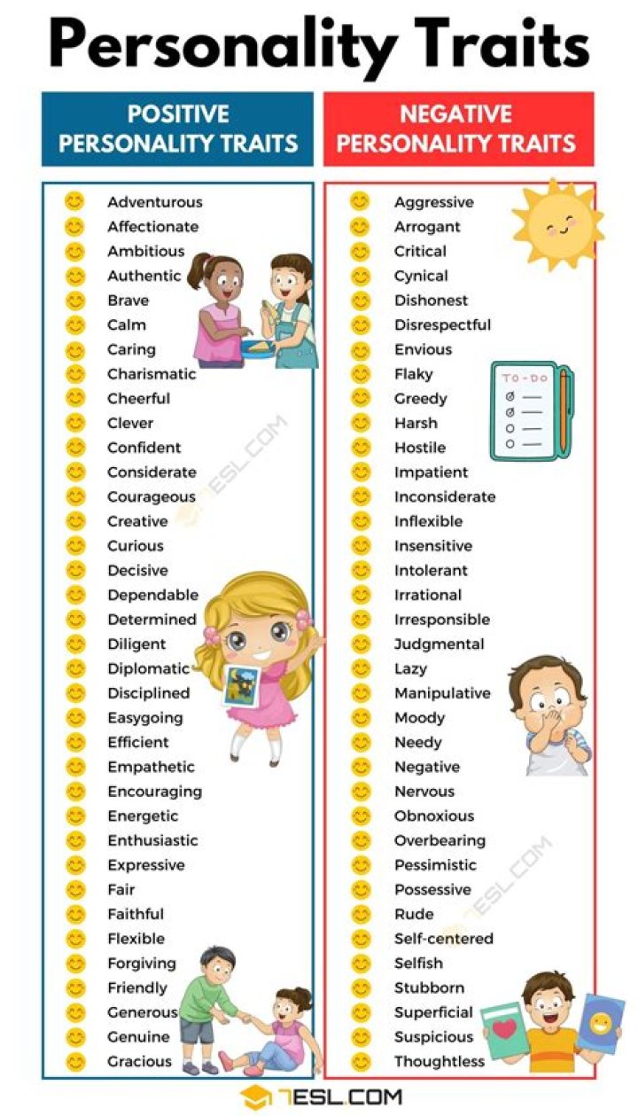 Understanding May 26 Personality Traits: The Unique Characteristics of Those Born on This Day