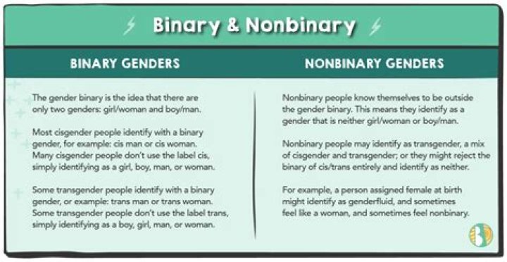 Understanding Non-Binary Identity: What Does It Mean?