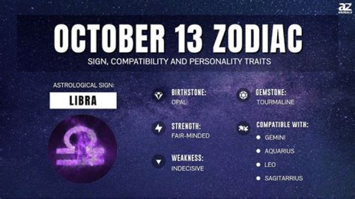 Understanding the 14th October Zodiac Sign: Traits, Compatibility, and more
