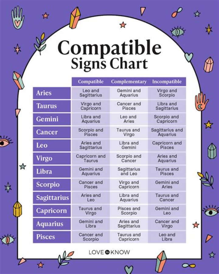 Understanding the April 16 Zodiac Sign: Traits, Compatibility, and More